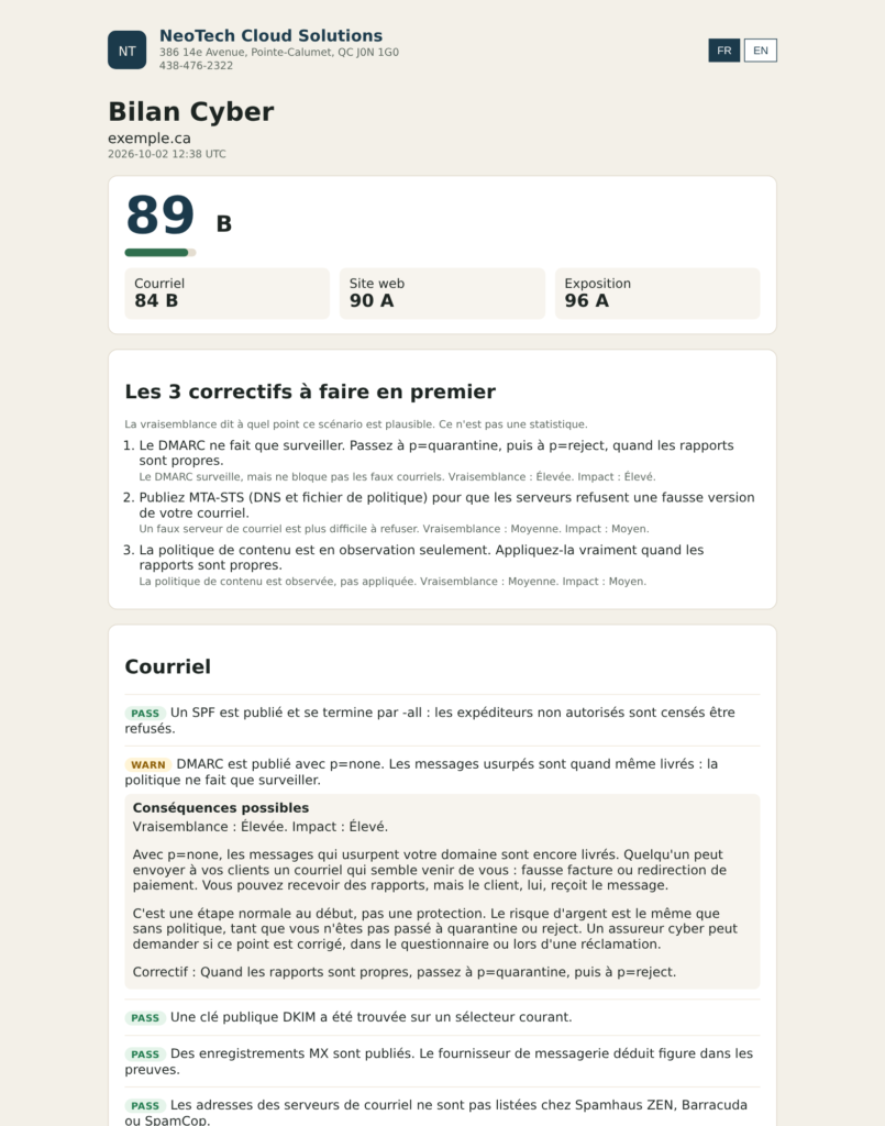 Exemple de Bilan cyber pour le domaine exemple.ca : note 89 sur 100 (B), notes Courriel, Site Web et Exposition, et les 3 correctifs prioritaires.